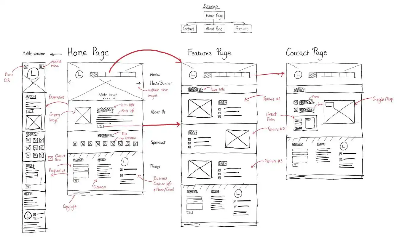 网站原型图定制设计策略