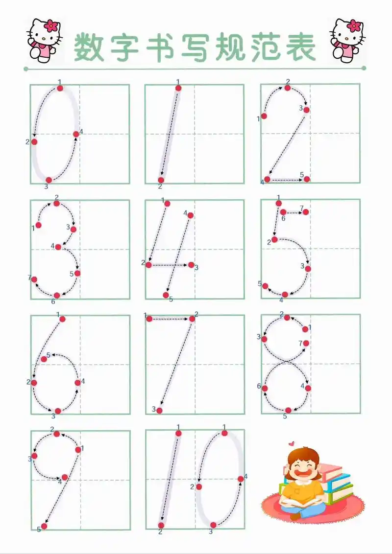 数字1-10描红.#数字描红 #数字1到10 #幼师必备 # - 抖音