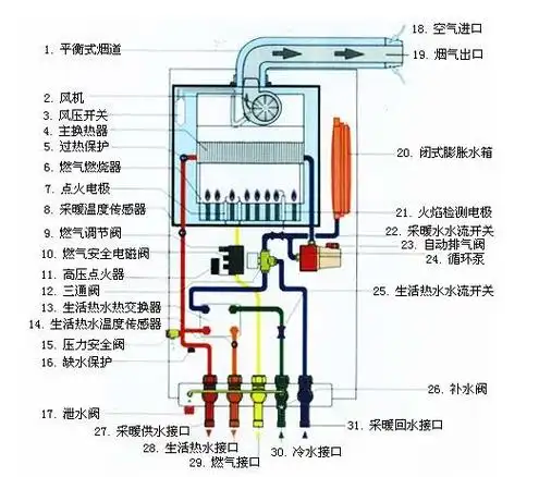 华帝燃气热水器常见故障维修/华帝煤气热水器常见故障说明
