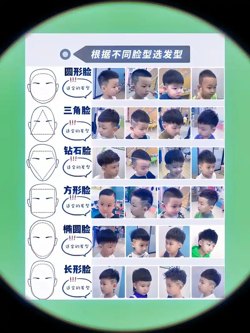 点左下角免费测试小程序测测你的脸型适合什么发型.