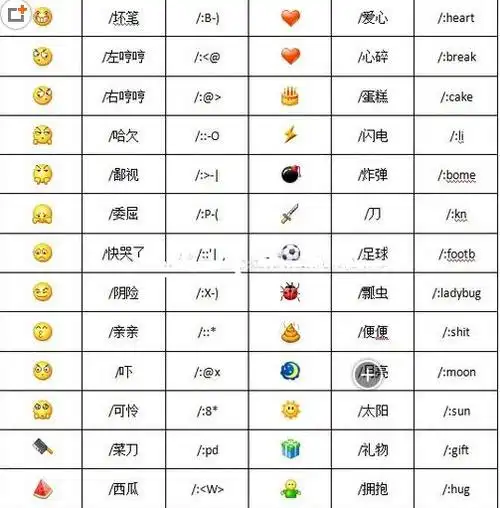 微信表情包每个表情代表什么意思