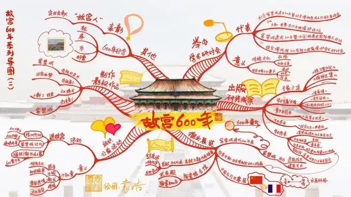 故宫# 600岁啦,从今天起,不定期画故宫. 来自思维导图袁老师 - 尾博