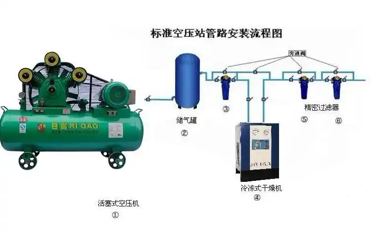 上海空压机_活塞式空压机_上海直销,40mpa中压活塞式空压机 - 阿里巴