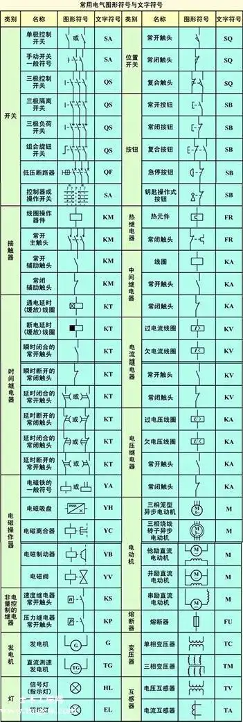 零基础学电工之常用电气符号和举例认识电路图