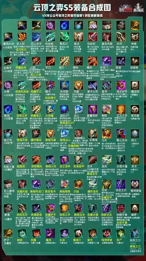 所有的图都专门做了手机的版本,可以说是云顶首创竖版羁绊图和装备图