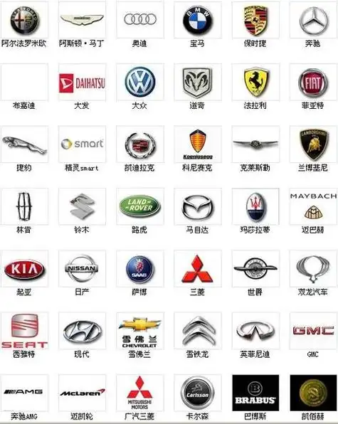 所有的汽车标志大全(所有的汽车标志大全图片)
