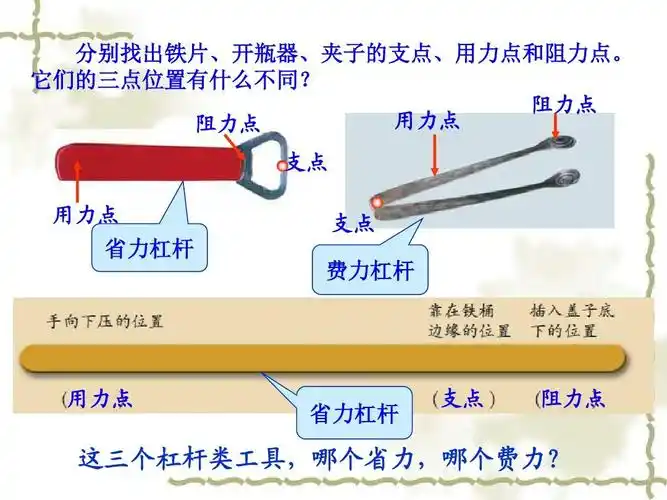 03 教科版小学科学六年级上册第一单元《杠杆类工具的研究具》课件ppt