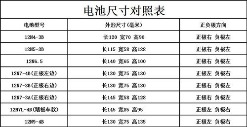 摩托车包邮电瓶天剑弯梁电池12v5a7a9a鬼火踏板车48q摩托车电瓶