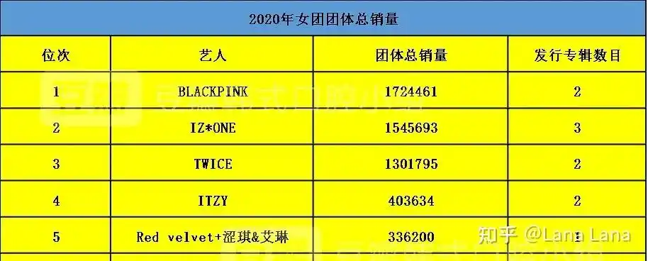 kpop女团韩国人气排名是怎样的