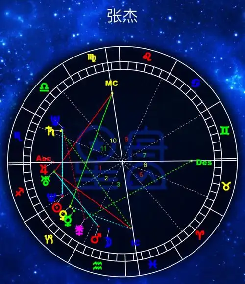 星座合盘看张杰谢娜的美好爱情