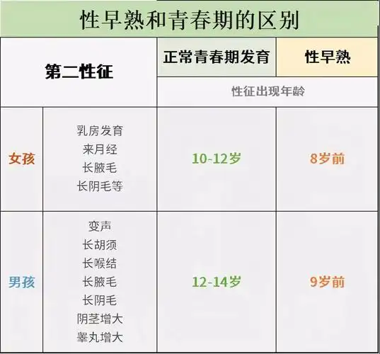 1岁女童竟来例假孩子有这5种表现警惕性早熟