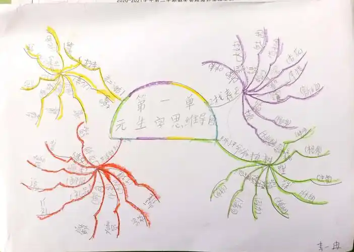 【语文园地】思维导图作用大