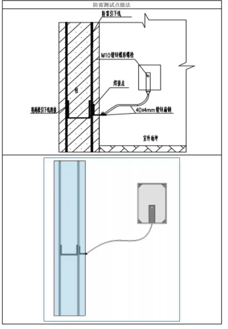 防雷测试点安装方法