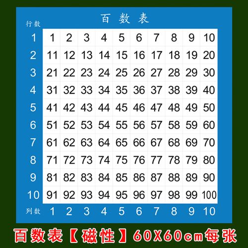磁性数字字贴1100符号百数表共128片学前一年级磁性贴