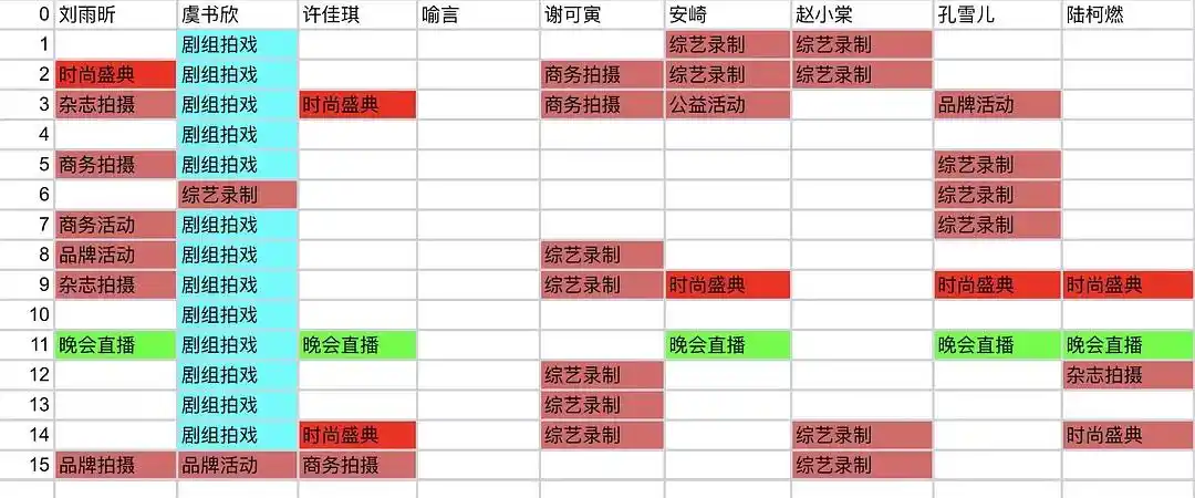 the9硬糖少女303上半月行程对比