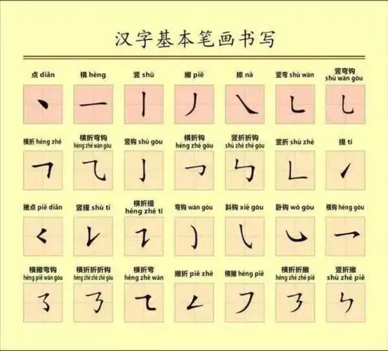 识字:汉字基本笔画的规范书写,结合汉字熟练掌握;与拼音相结合,根据