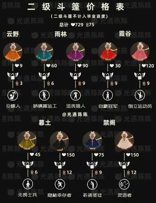 26-到时候会有集结季向导出现在遇境可以传送至兑换地点#sky光遇#光遇