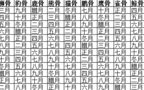 属相犯月份表,十二个生肖几月出生会犯月份