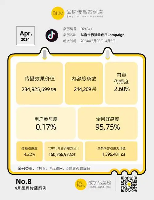 双向奔赴,爱心互动,积极传递品牌公益正能量.