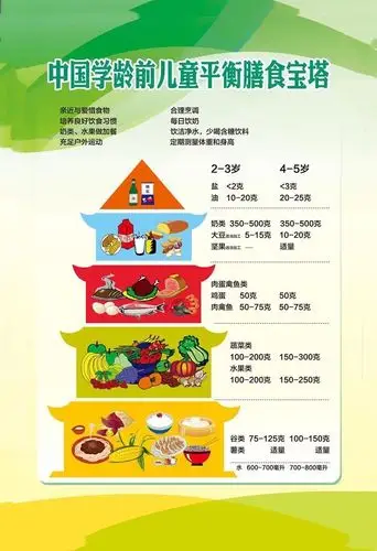 千金镇中心幼儿园健康教育宣传(八):幼儿科学膳食篇