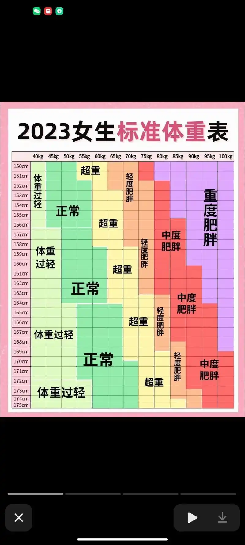 努力成为更好的自己 #身高与体重的标准比例 #女生身高体重 - 抖音