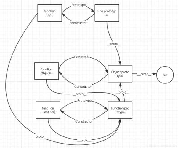 javascript深入了解js原型链