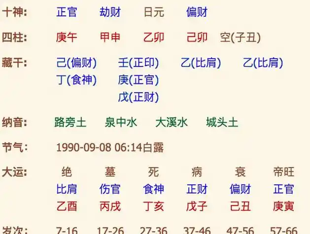 免费生辰八字算命详解八字在线算命婚姻取名命理查询分析测算 - 命理