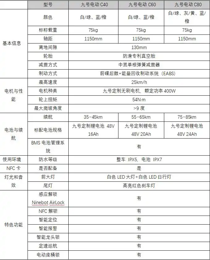 九号电动车亮相四款产品价格性能要和小牛一较高低