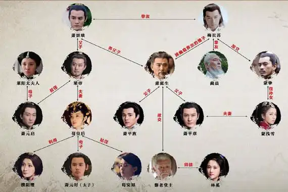 琅琊榜2与1人物关系图含人物概况