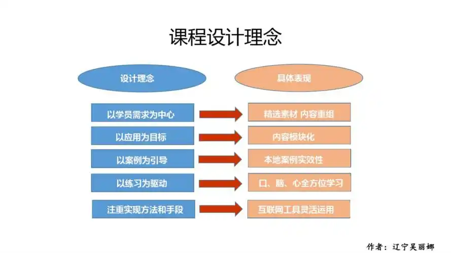 课程设计作品竞赛获奖作品三等奖挖掘好的企业构思课程设计理念pdf4页