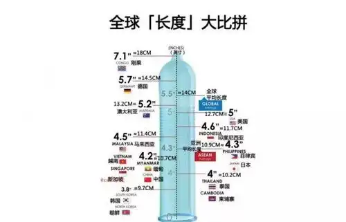 男人的"尺寸"多大算短小?是什么原因造成的?-易生健康网