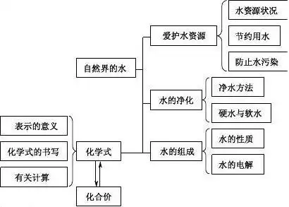 第四单元 自然界的水(复习学案)答案