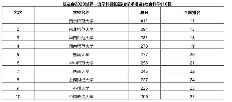 苏州大学的这些排名你需要知道_腾讯新闻