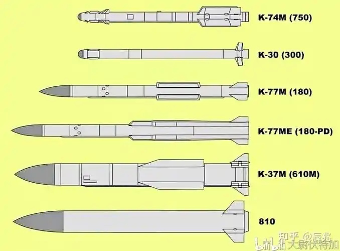 观点未来空空导弹发展展望矢量控制直接力控制