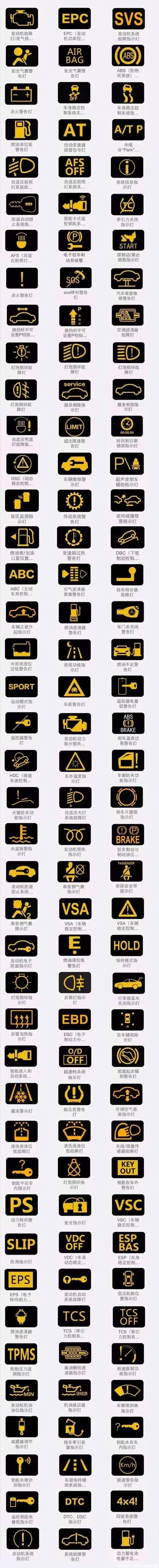【图】汽车仪表盘故障灯标志图解大全_问答论坛_汽车之家论坛