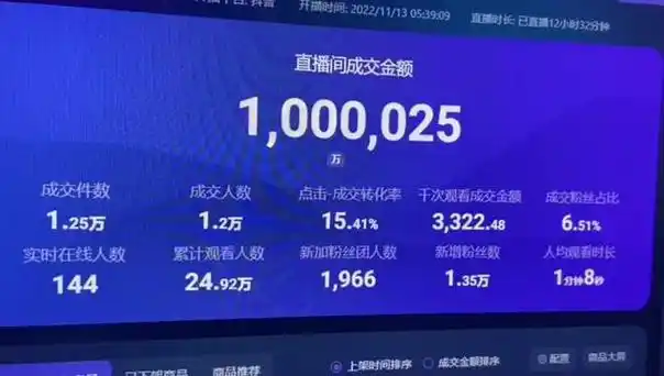 抖音直播每日数据排行129