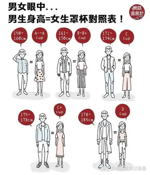 这张图同时完成了对男女双方的性别歧视,刻板印象简直表达得淋漓尽致.