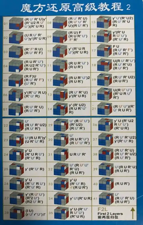 三阶魔方cfop还原方法图解