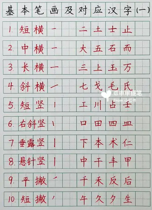 快先练好40个基本笔画这是练字入门必备哦再练和它对应的160个汉字练