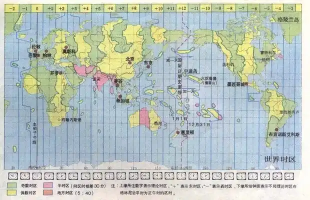 谁能给我讲讲时区?