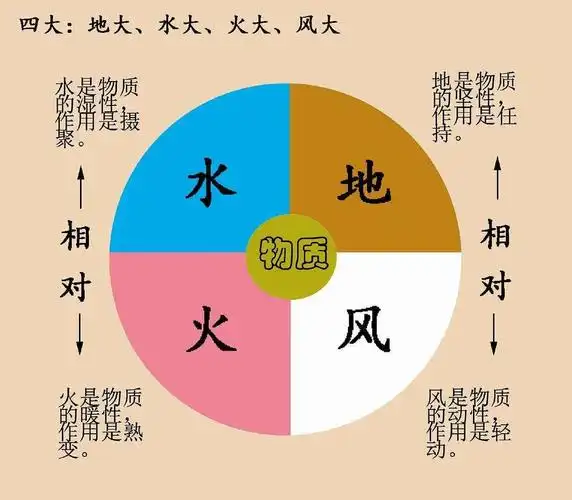 八卦起名_八卦起名字_八卦起名方法