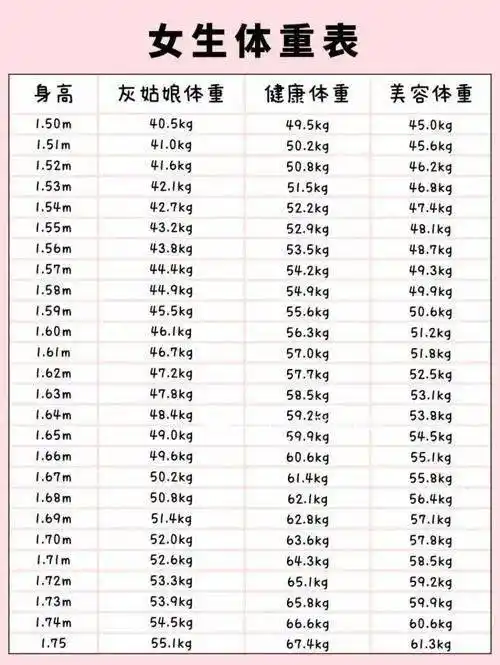 2021女生体重自查表!120斤只是微胖?