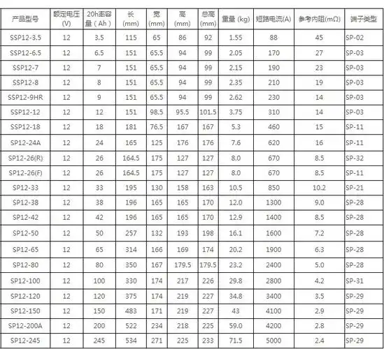 圣阳蓄电池gfmj500铅酸免维护2v500ah厂家供货尺寸