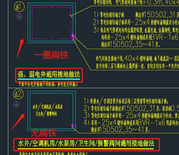 请问老师强,弱电井内接地用扁铁焊同,为什么水井,空调房不用扁铁焊通