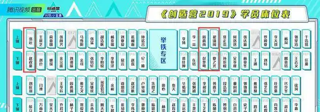 创造营学员床位表张远睡赵政豪上铺他们四位睡一块