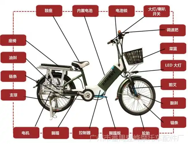 绿驹电动车怎么样