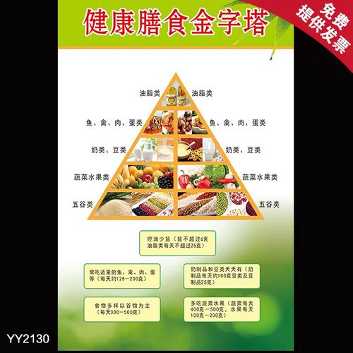 健康膳食金字塔知识海报 合理饮食文化挂图 校园企业食堂宣传墙贴