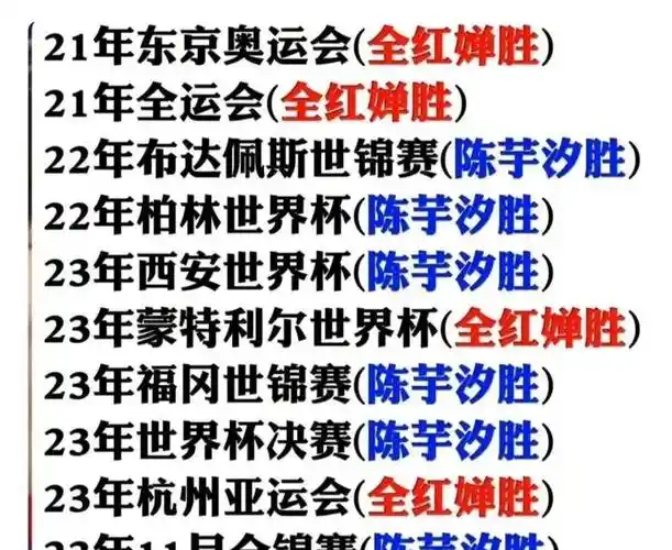 原创厉害跳水世界杯柏林站全红婵在没陈芋汐竞争下跳出4328分夺冠