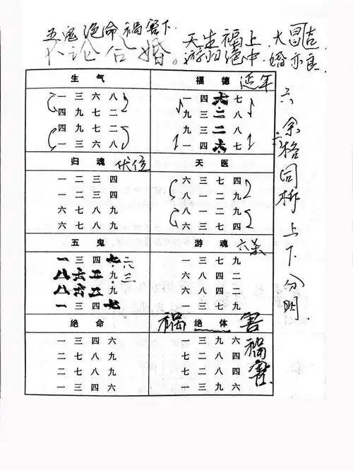 洛书缘风水:吕才合婚图式分解