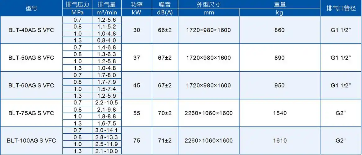 博莱特空压机螺杆式空压机 变频螺杆机变频机空压机blt-75ags vfc